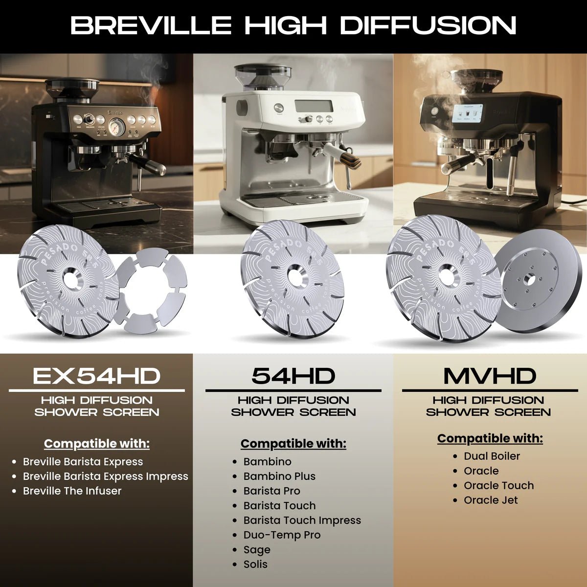 High Diffusion Espresso Shower Screen - Breville — view 7