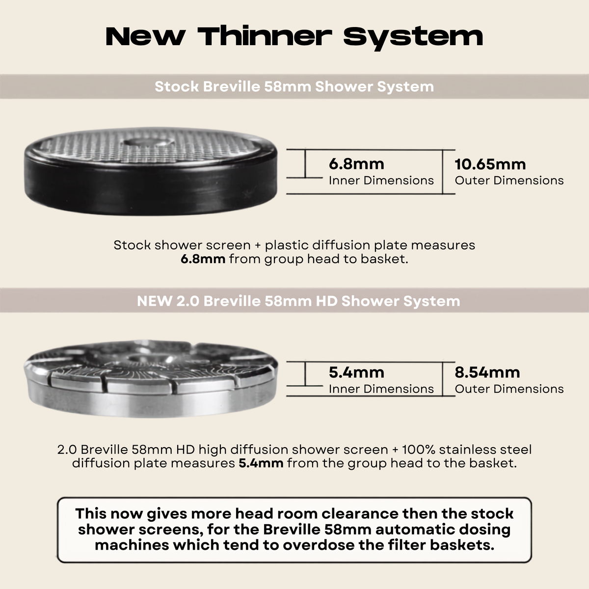 Pesado V2 HD High Diffusion Shower Screen - Breville 58mm | Dual Boiler & Oracle